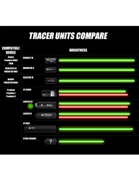 Acetech Blaster C Tracer Unit - Black